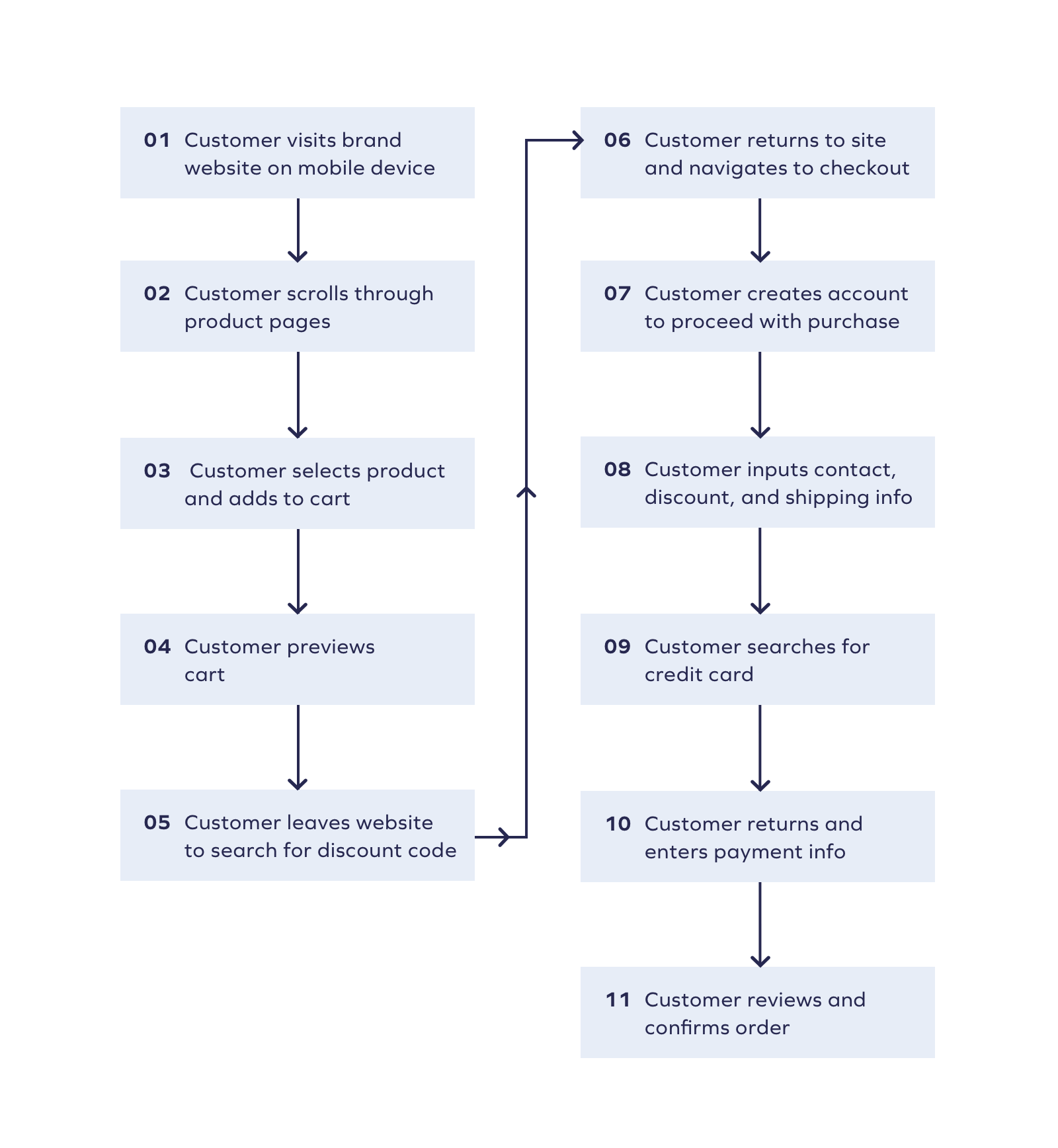 table Ready to Drive Sales Faster? Let Customers Buy With a Text 13
