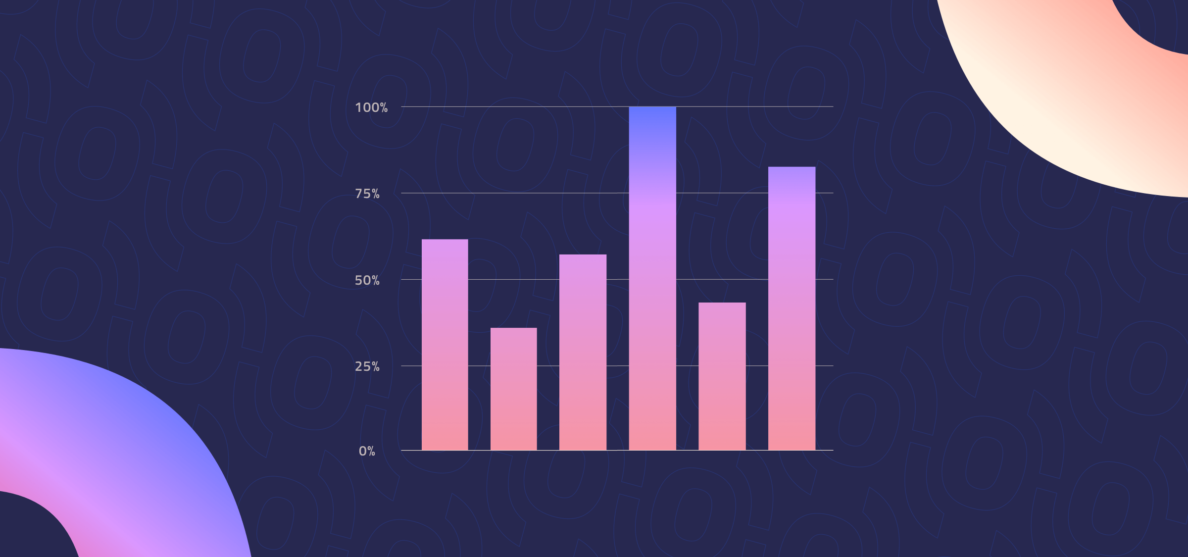 Enquête : L&rsquo;état de la rétention dans le commerce électronique