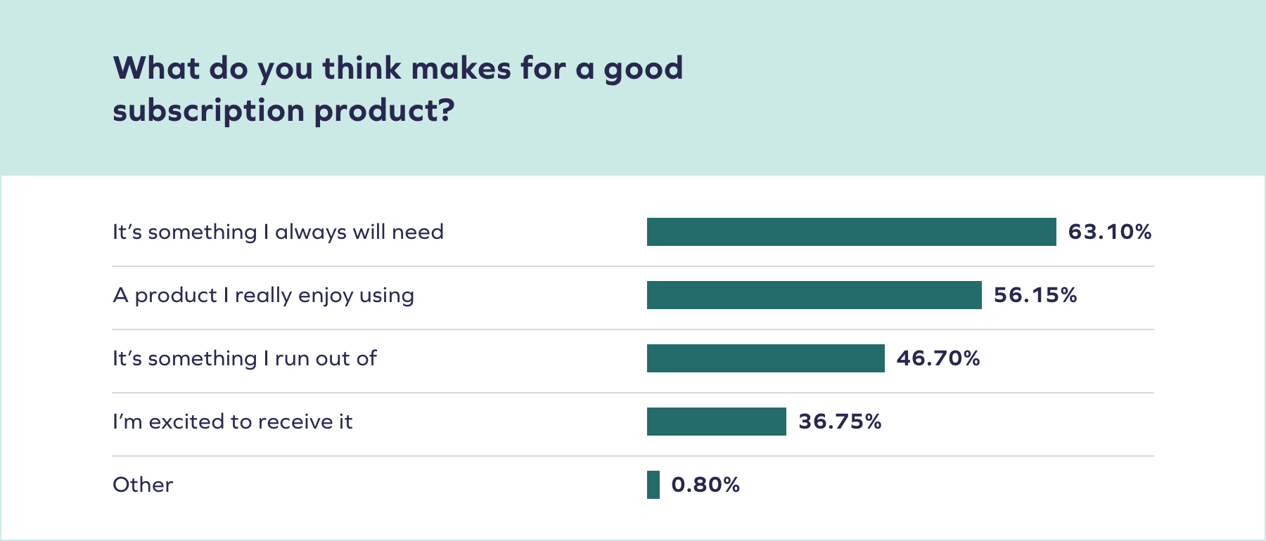 What makes a good subscription product