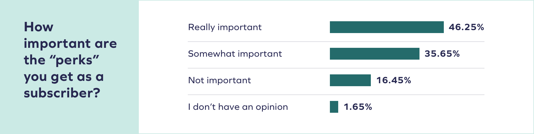 Subscriber perks 