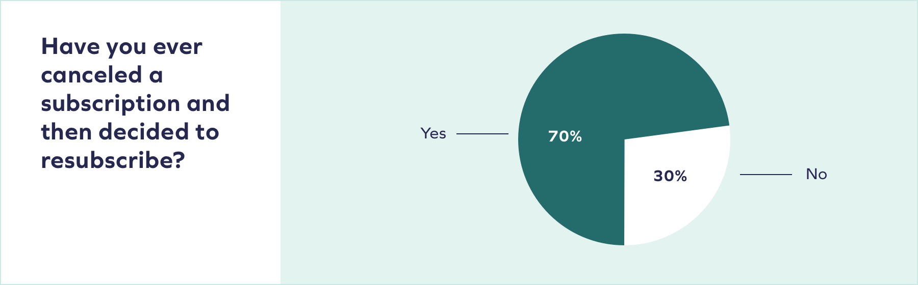 Canceled then resubscribed