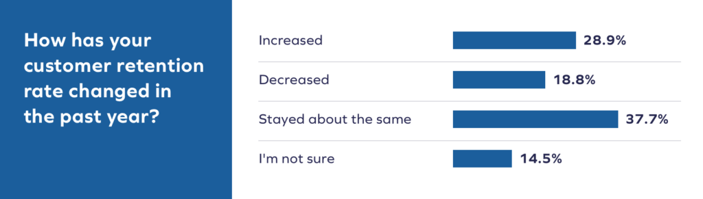 1@2x 9 Les marques se trompent de cible lorsqu'il s'agit de fidéliser leurs clients. Voici pourquoi. 9