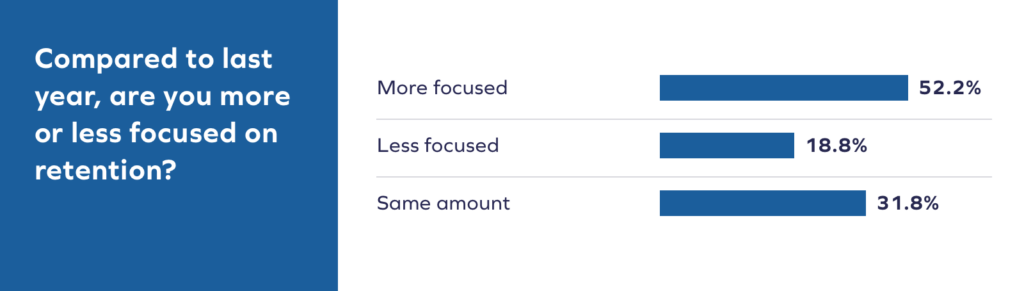 2@2x 8 Les marques se trompent de cible lorsqu'il s'agit de fidéliser leurs clients. Voici pourquoi. 7