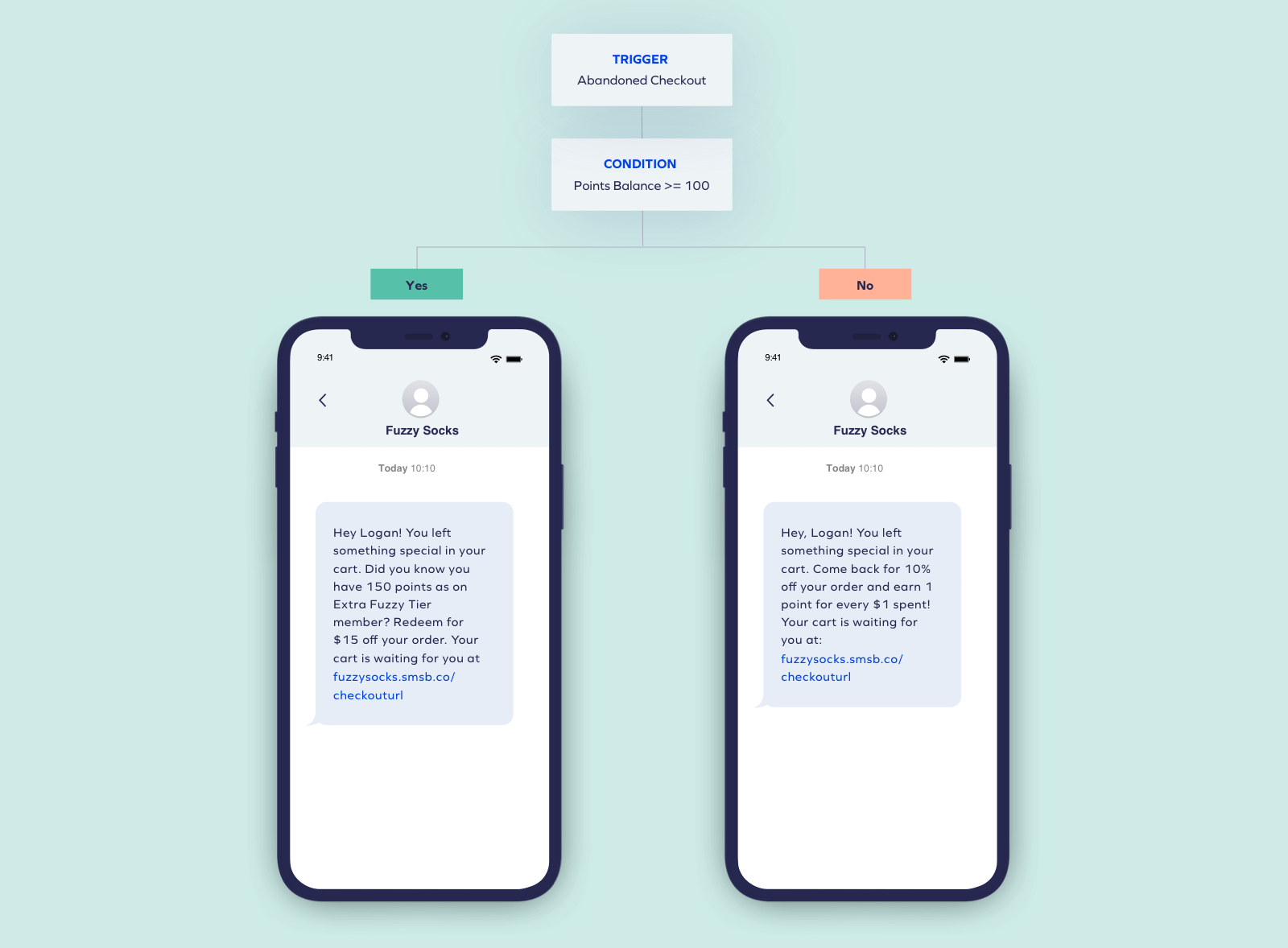 Conditions de fidélité