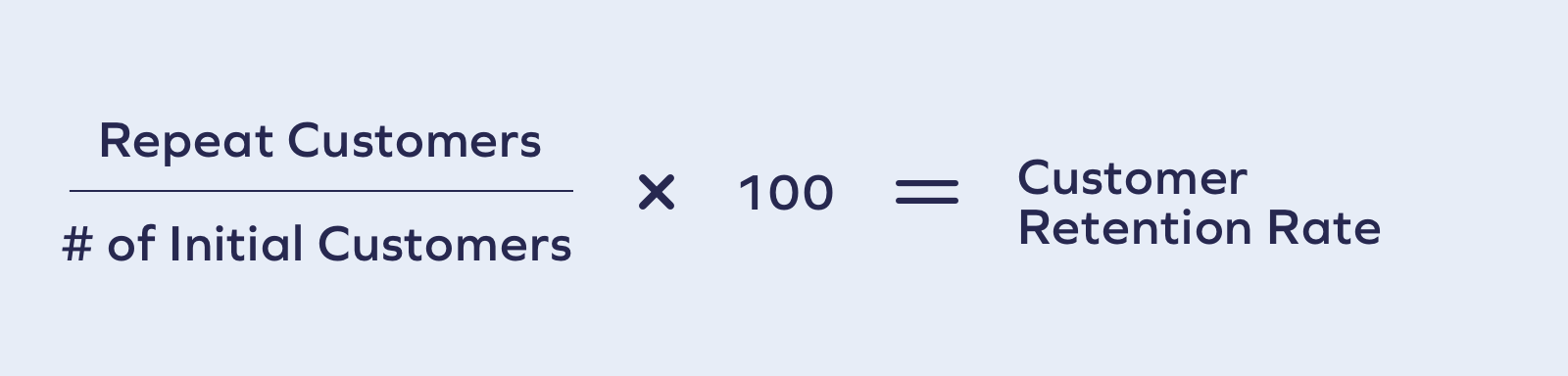 Customer retention rate 