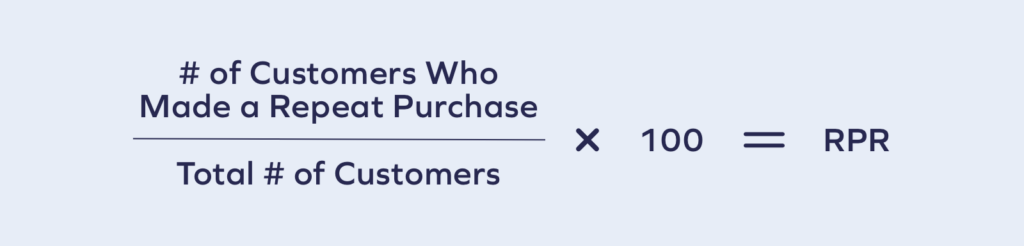 3@2x 10 What Is eCommerce Repeat Purchase Rate? 7