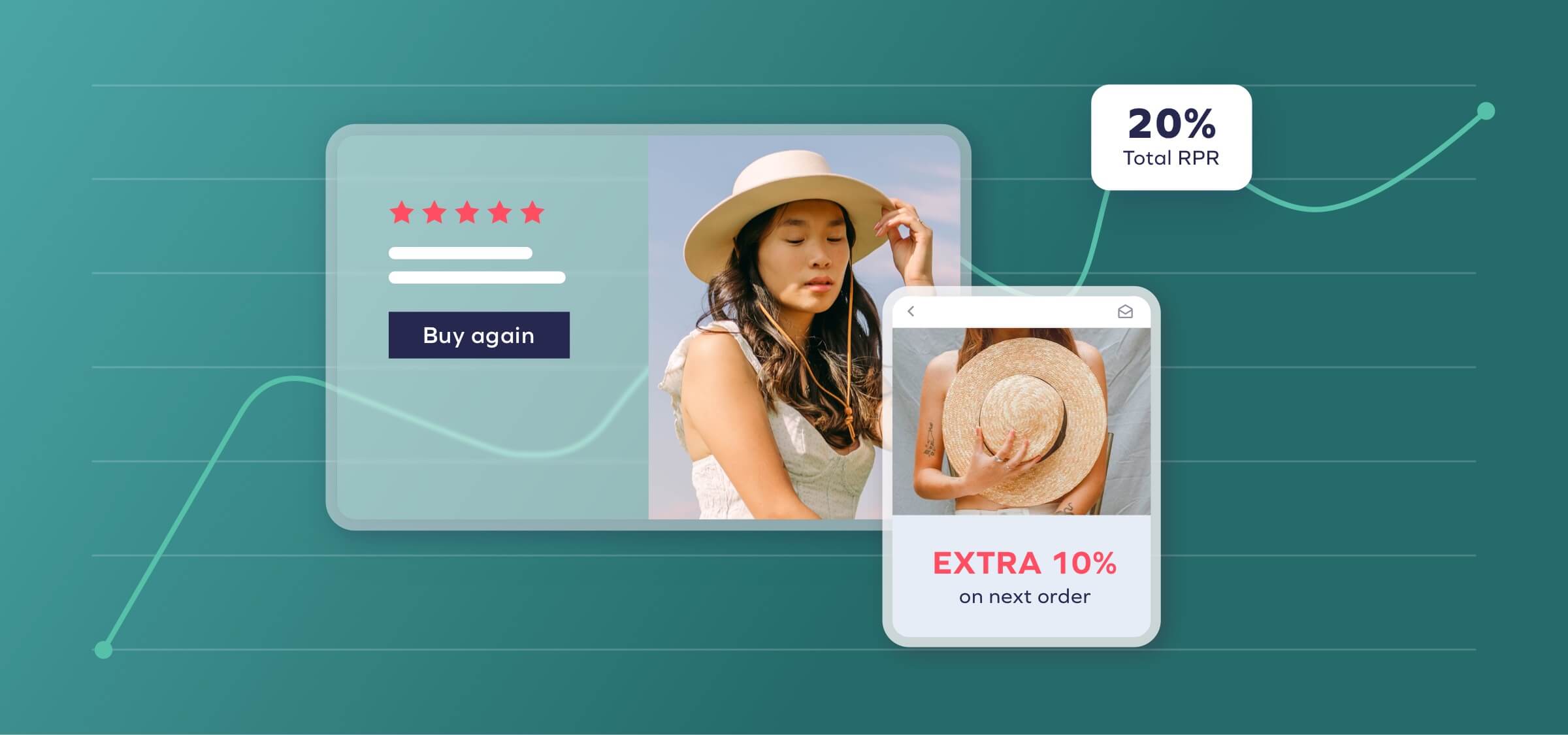 What Is eCommerce Repeat Purchase Rate?