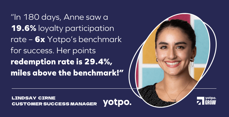 Lindsay Cirne 1 How Far They’ve Come: Yotpo Grow Brands, One Year Later 7