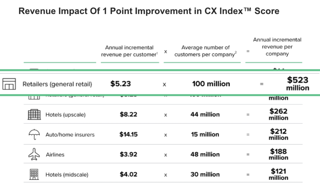 Screen Shot 2023 06 07 at 2.37.42 PM Points forts du Webinar "Réduire la vulnérabilité de la Marque" avec Forrester 4 Screen Shot 2023 06 07 at 2.37.42 PM Points forts du Webinar "Réduire la vulnérabilité de la Marque" avec Forrester 3