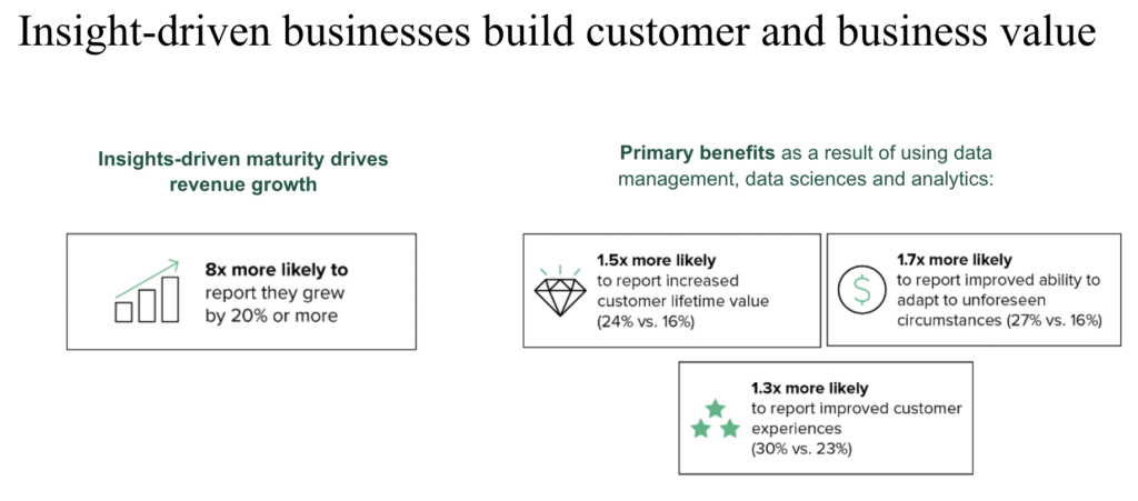 Screen Shot 2023 06 07 at 2.39.41 PM Points forts du Webinar "Réduire la vulnérabilité de la Marque" avec Forrester 6 Screen Shot 2023 06 07 at 2.39.41 PM Points forts du Webinar "Réduire la vulnérabilité de la Marque" avec Forrester 5