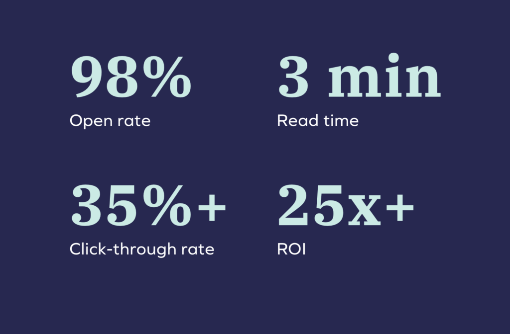 SMS marketing statistics