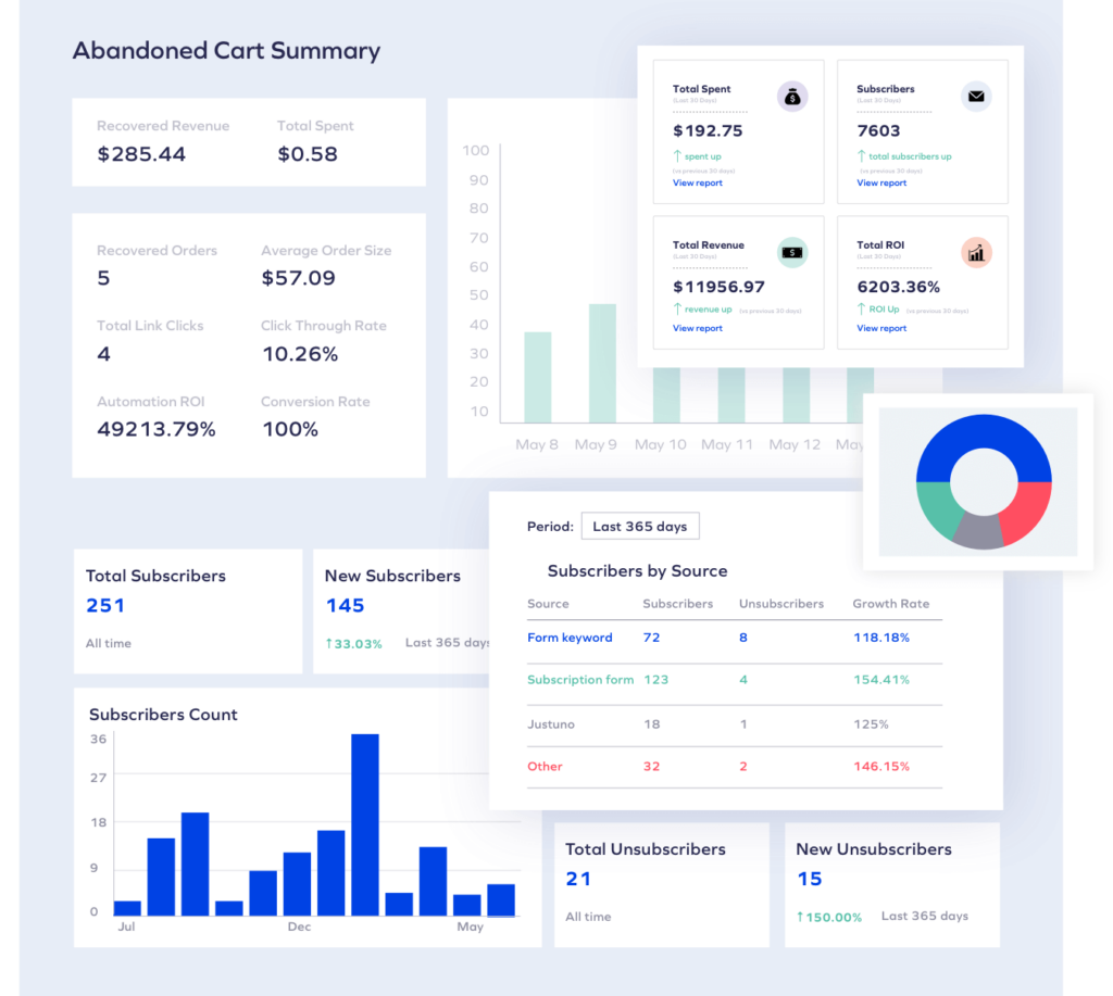 SMS marketing analytics