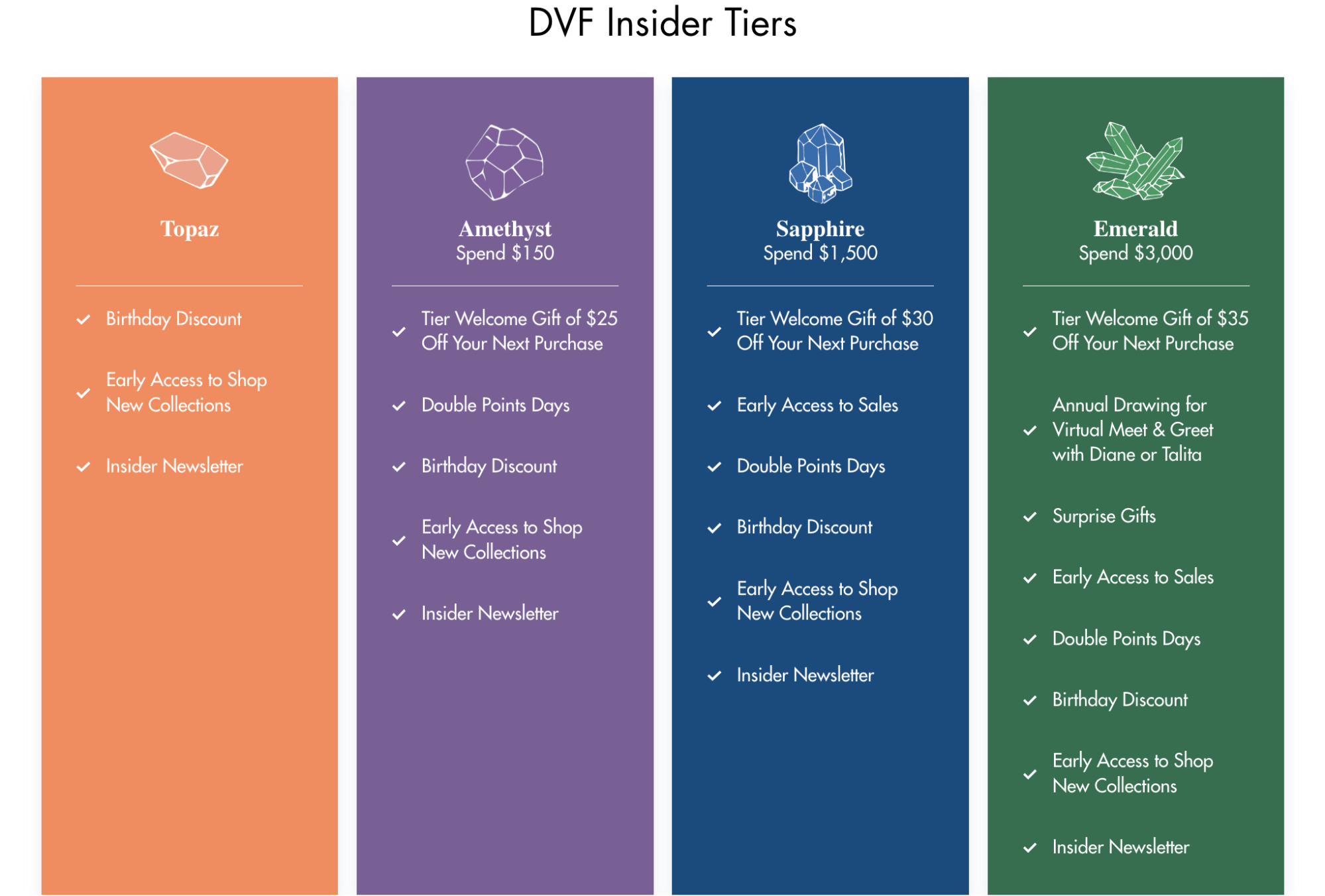 image8 The Best Loyalty Programs: Tips and 11 Examples 19