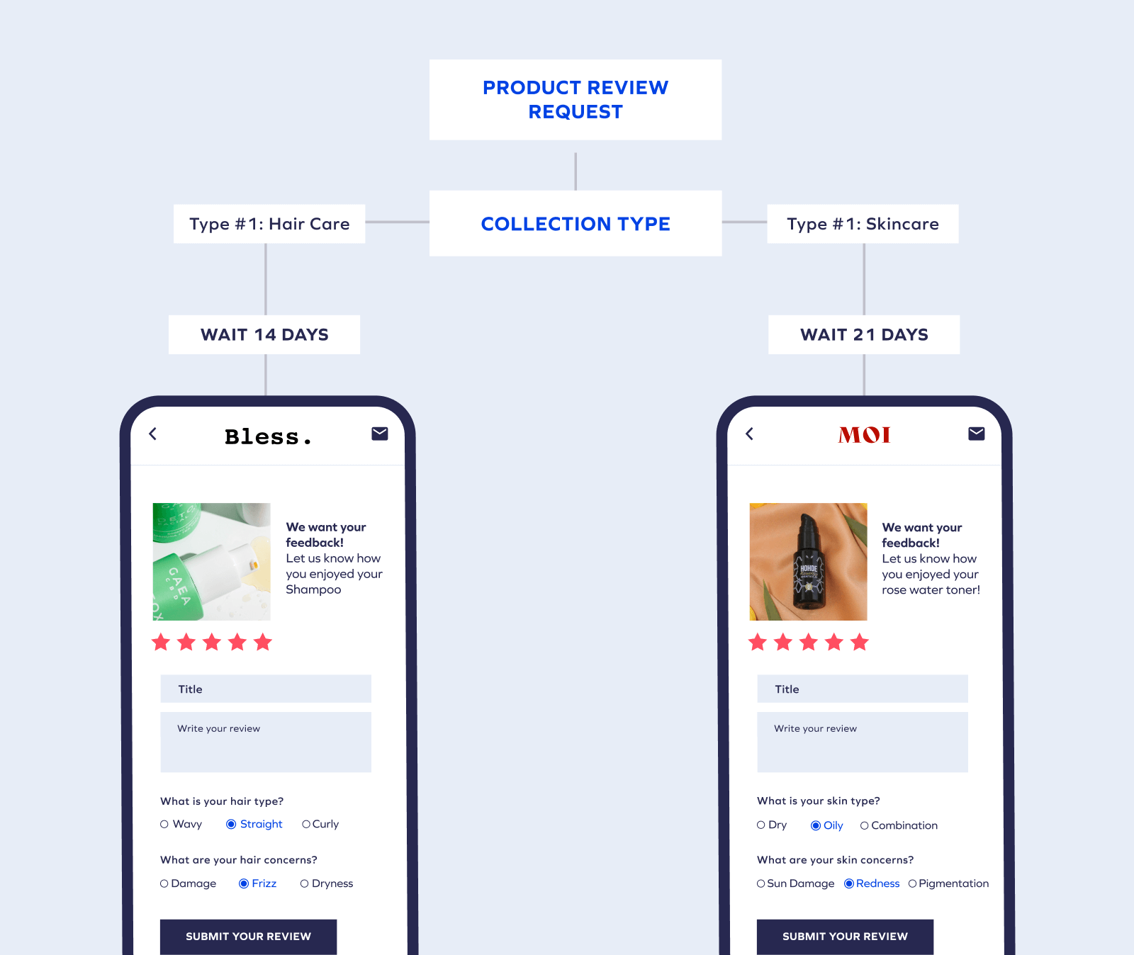 4@2x 2 Are You Using the Right Review Collection Tools? 13