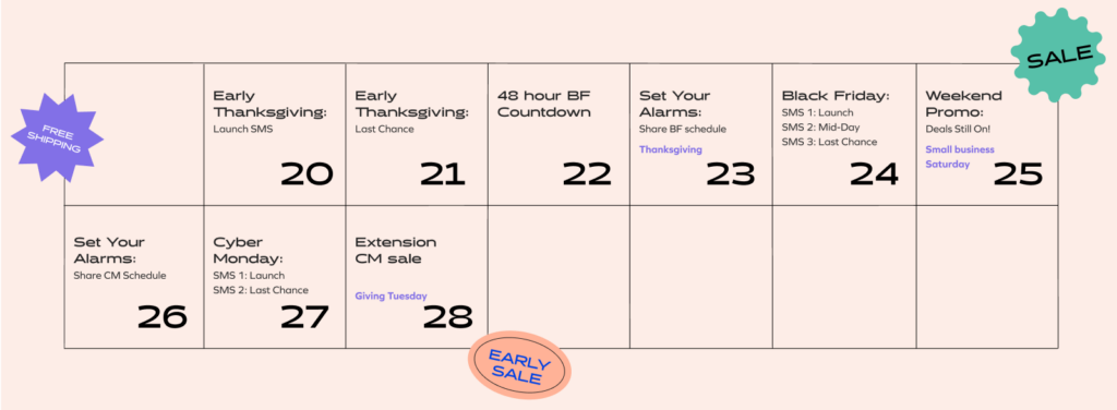 Stratégie SMS & Email pour BFCM