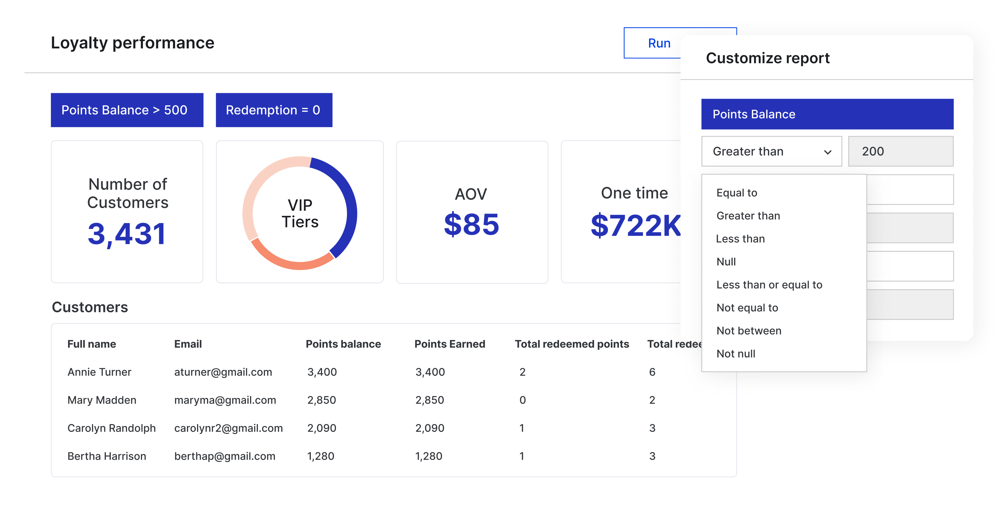 Make better, revenue-driving decisions, faster