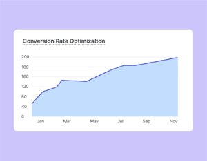 CRO 5 Beste e-commerce advertentiestrategieën om je bedrijf te laten groeien 8 grafiek met opwaartse trend