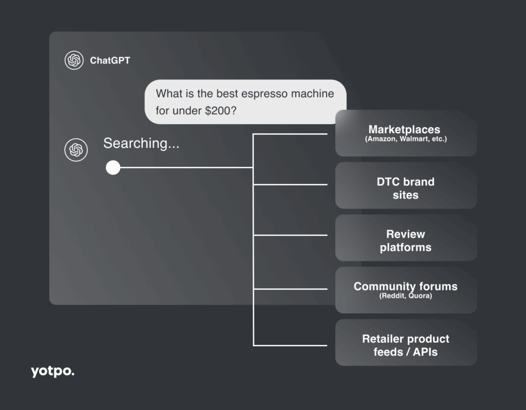 1 4 1 AI Shopping Assistants Are Redefining eCommerce: What Brands Should Do To Stay Visible in ChatGPT Search 7