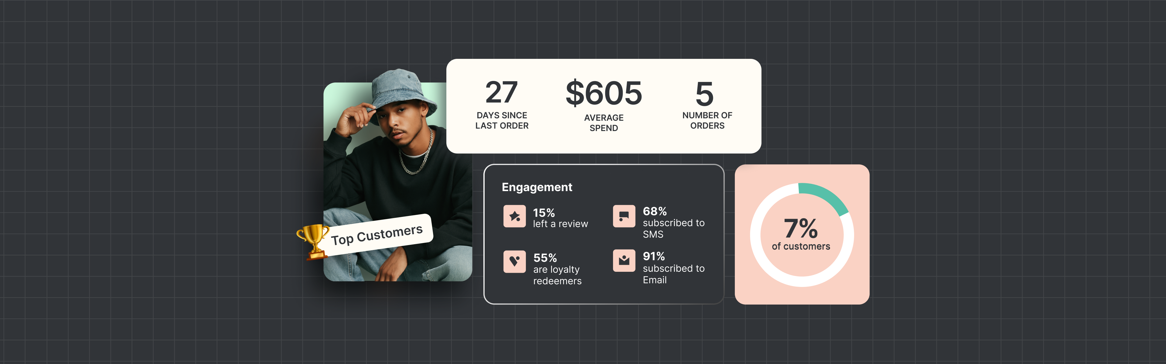 Introduction to RFM Analysis