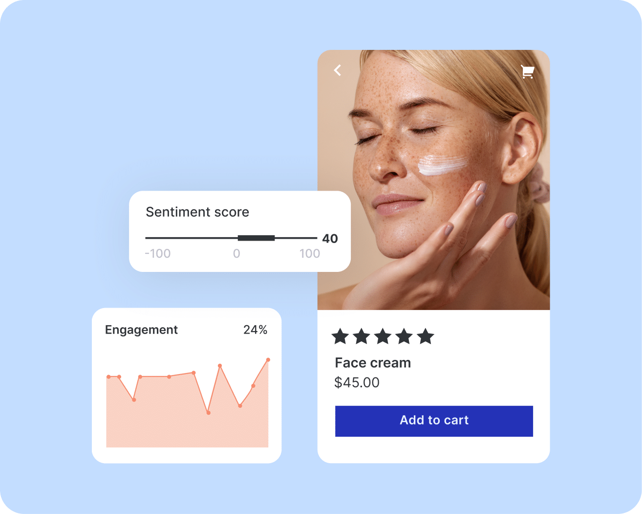 Ratings and reviews platform