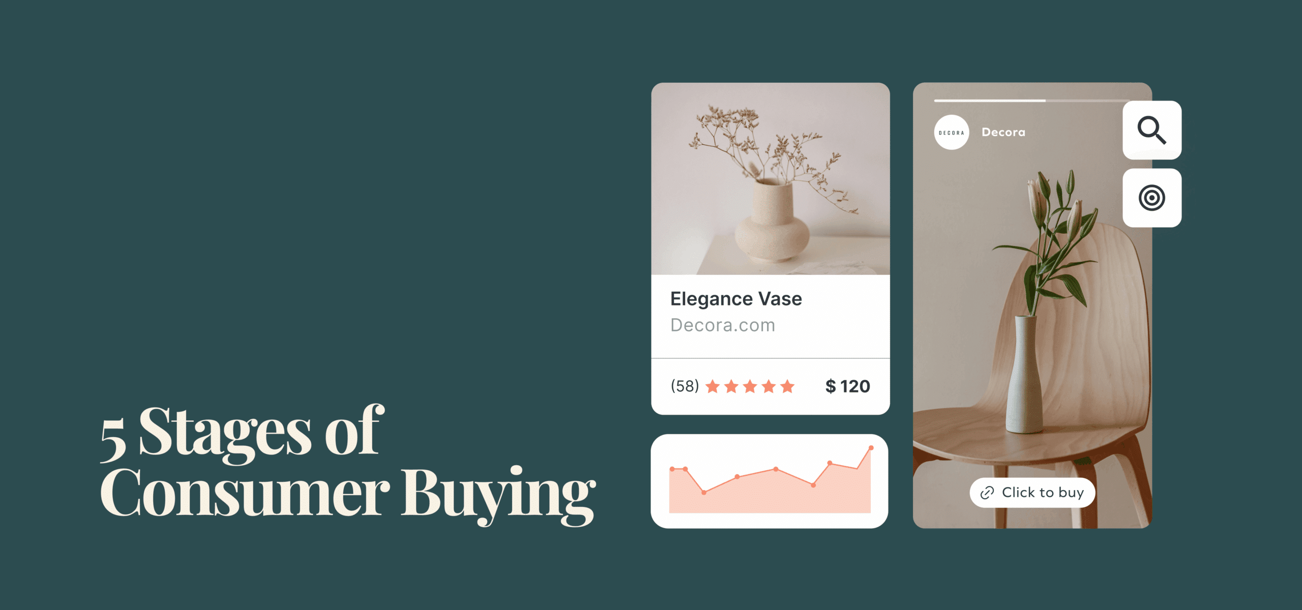 Care sunt cele 5 etape ale achiziției de către consumator?