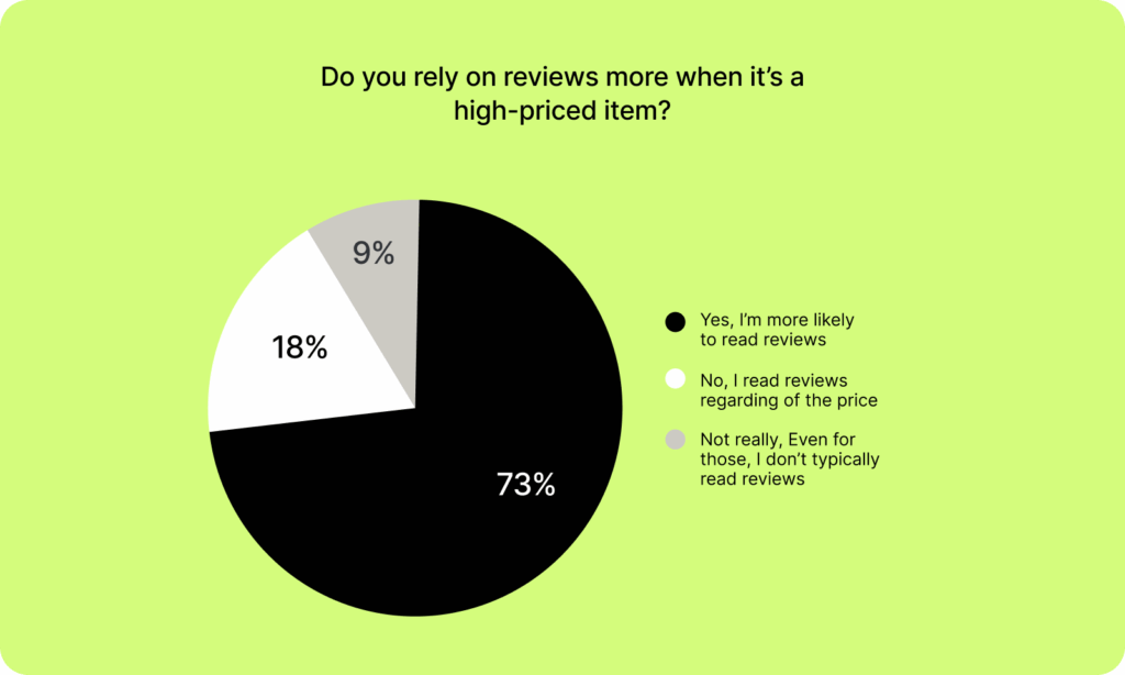 2 11 Why Authentic Reviews Are Your Top Sales Driver in 2026 10 2 11 Why Authentic Reviews Are Your Top Sales Driver in 2026 9