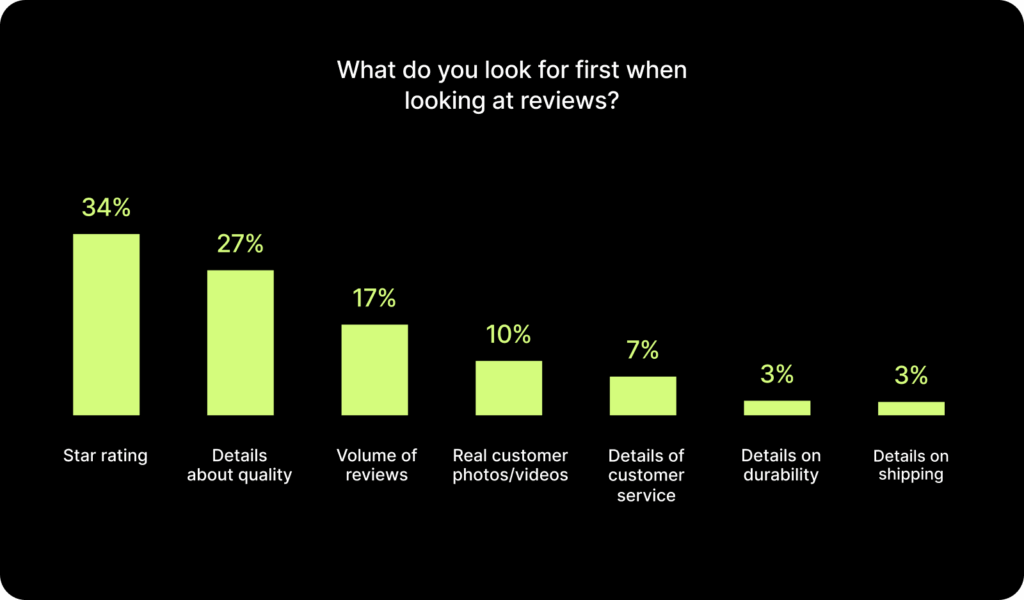 3 7 Why Authentic Reviews Are Your Top Sales Driver in 2026 12 3 7 Why Authentic Reviews Are Your Top Sales Driver in 2026 11