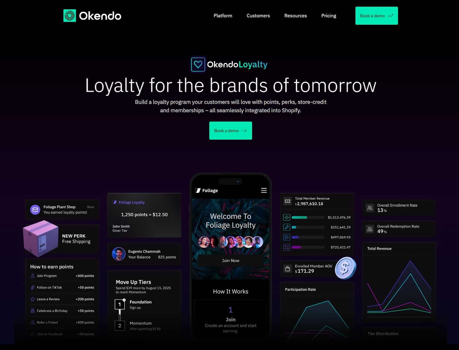 modern loyalty rewards platform ideas to boost your brand google docs 2 Loyalty Marketing Programs: Examples, Types & Strategies 7