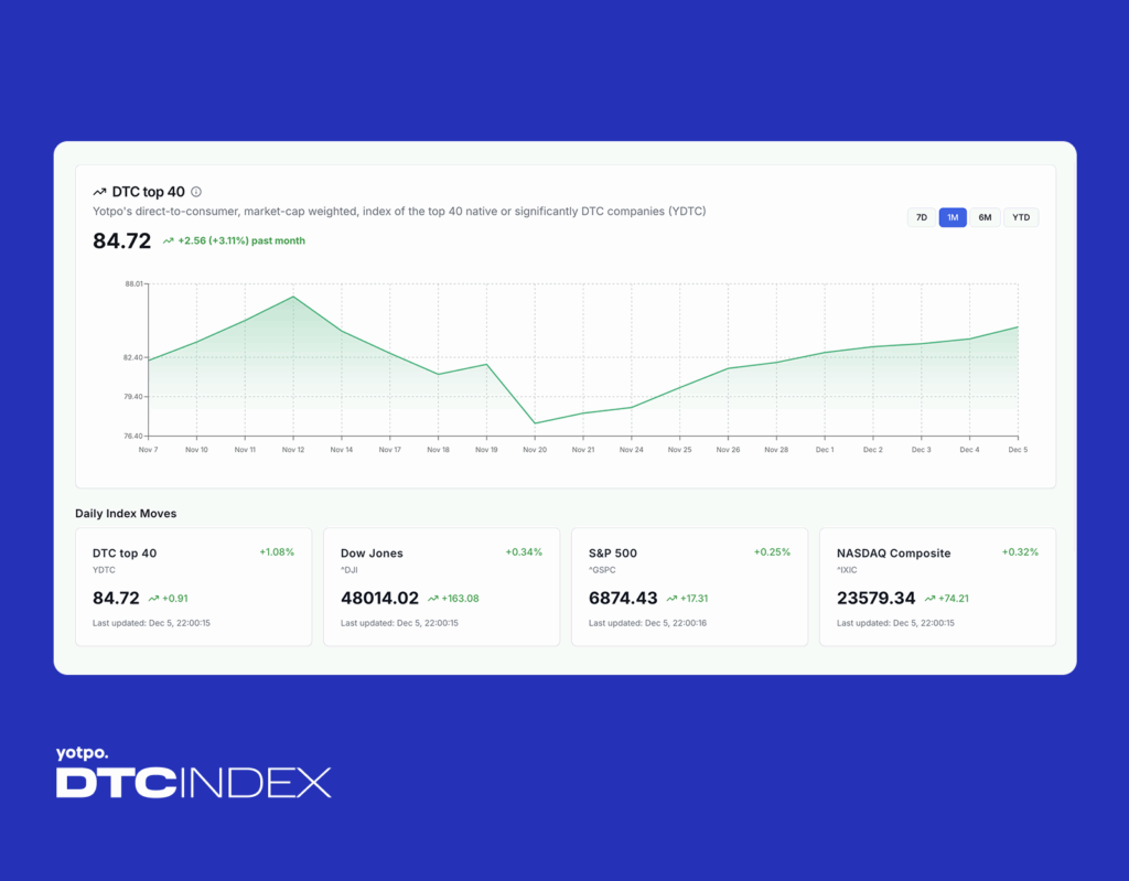1 26 Yotpo DTC Index: A New Benchmark for Direct-to-Consumer Brands 7