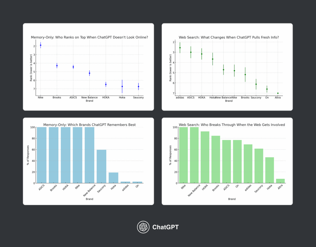 1 27 Why You Can't Just Ask ChatGPT About Your Brand 9