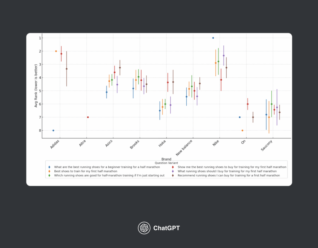 3 16 Why You Can't Just Ask ChatGPT About Your Brand 11