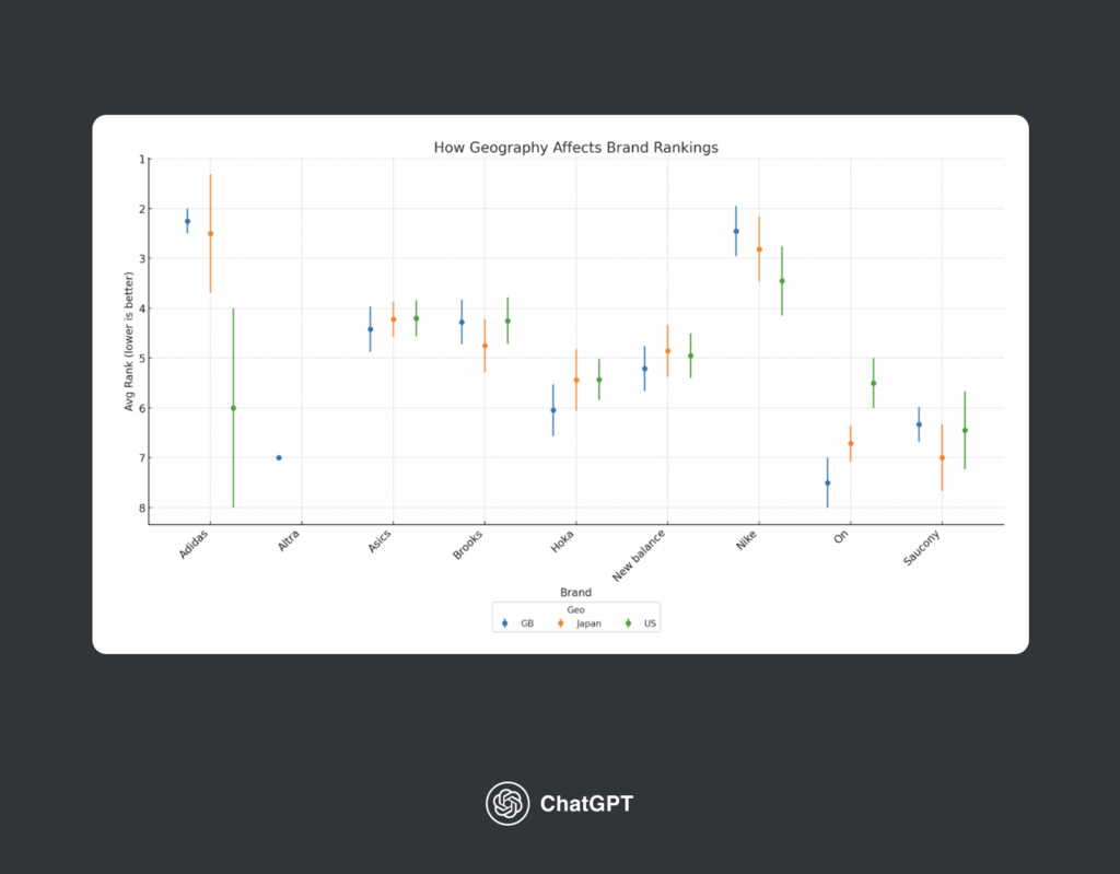 4 5 Why You Can't Just Ask ChatGPT About Your Brand 13