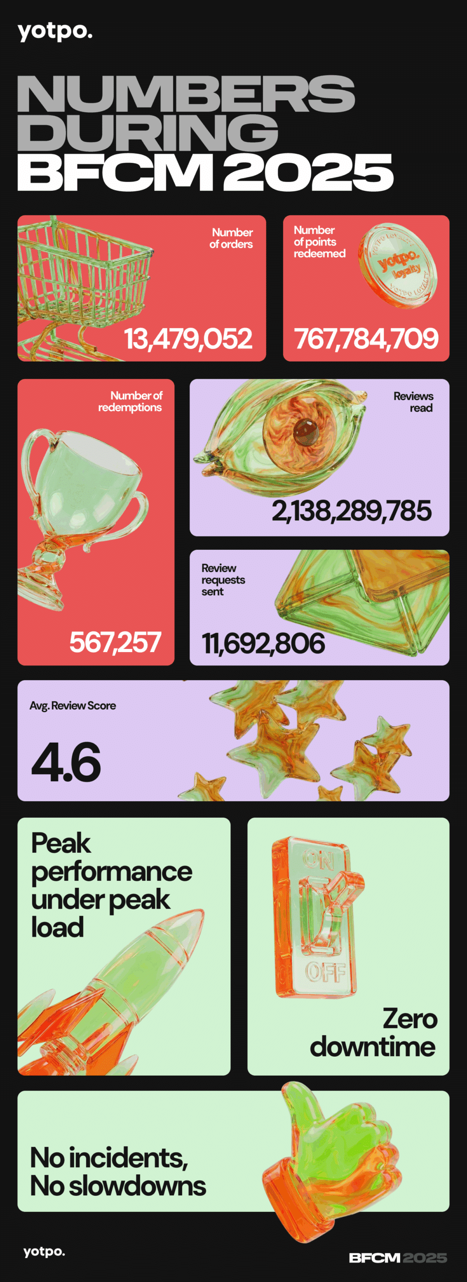 BFCM 2025 infographic