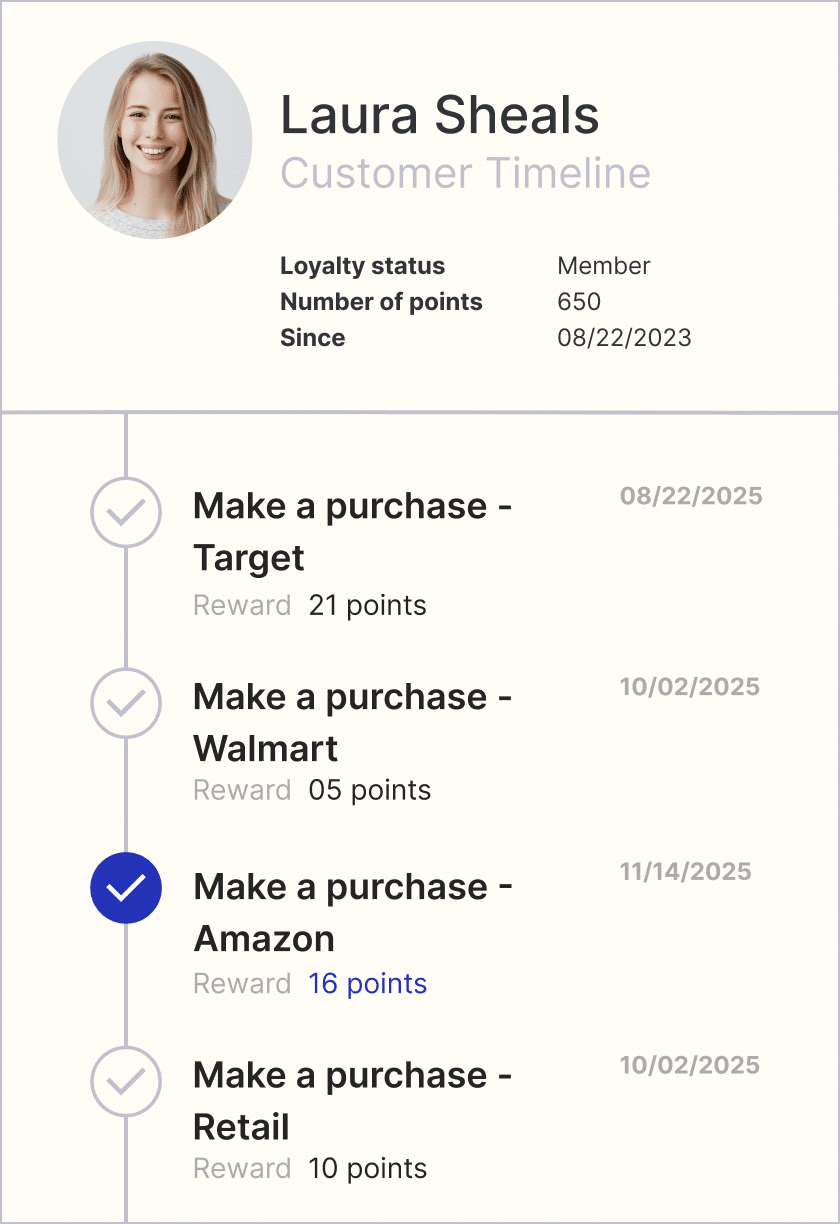 Subtotal Retail Purchase