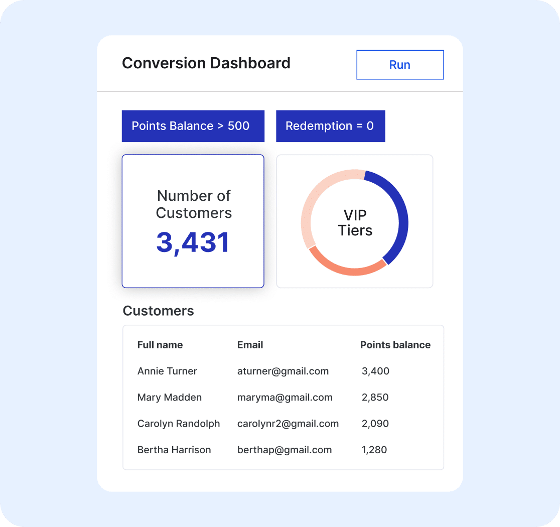 BigCommerce