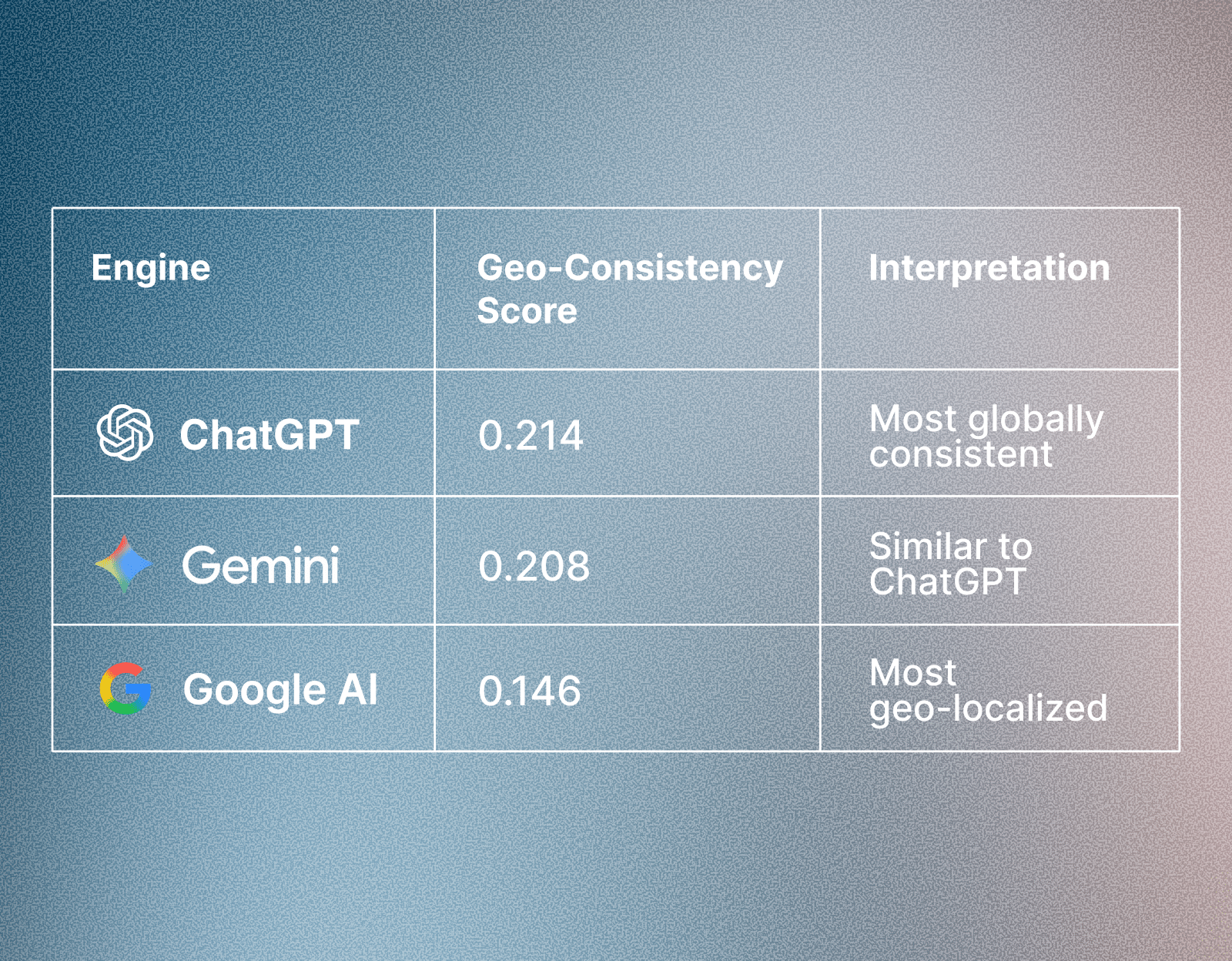 1 7 Is Your AI Visibility Global? 8 1 7 Is Your AI Visibility Global? 7