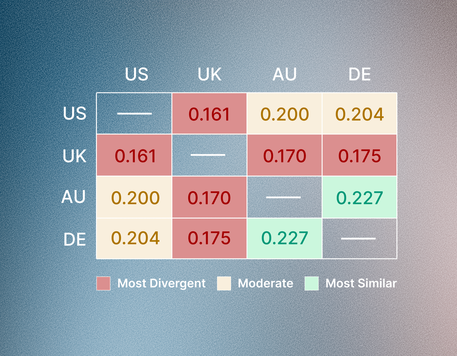 2 2 Is Your AI Visibility Global? 10 2 2 Is Your AI Visibility Global? 9