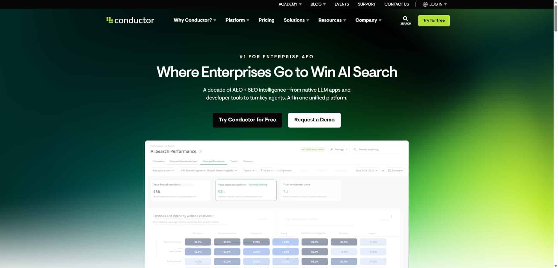 competitor conductor homepage 2026 v2 8 Best AI Visibility Platforms for 2026 5 Conductor homepage